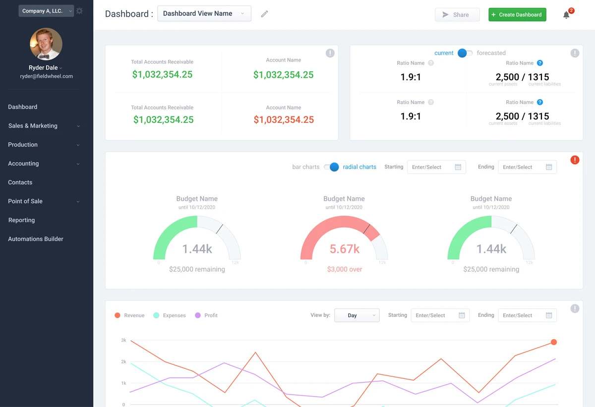 Intellifins Dashboard